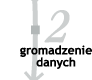 gromadzenie danych