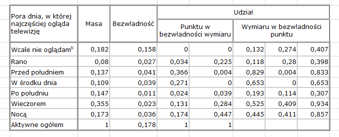 kategorie pasywne tabela 1