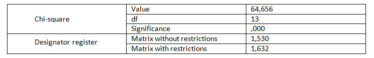 Table 4. Parallel model matching test