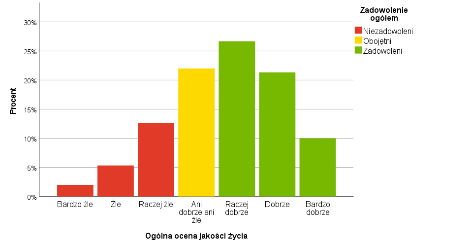 Rysunek 10. Wykres po zastosowaniu szablonu