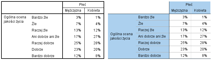 Rysunek 1. Tabela przygotowana w oparciu o szablon „Domyślny klasyczny” i szablon użytkownika