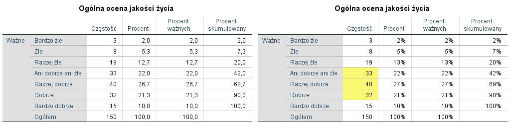 Rysunek 1. Tabela w szablonie domyślnym i tabela zmodyfikowana za pomocą styli warunkowych.