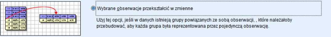 Rysunek 6. Zamiana przypadków w zmienne