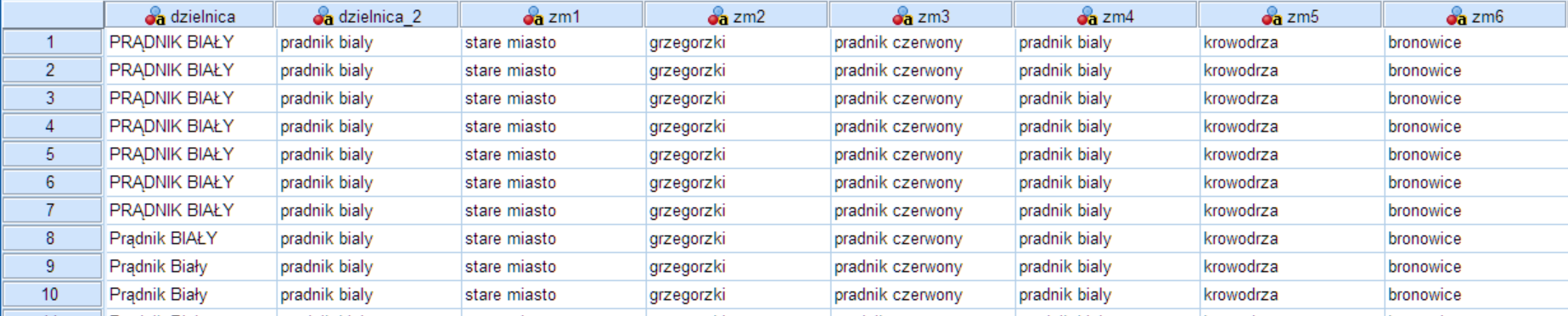 Rysunek 4. Dodane zmienne z nazwami dzielnic, które zostaną wykorzystane do porównania ze zmienną źródłową