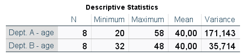 Descriptive statistics