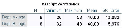 Descriptive statistics