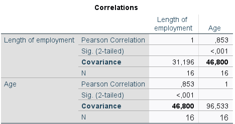 Covariance value from the correlation table