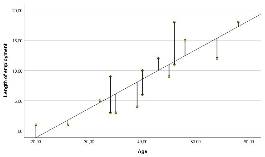 Scatter plot with line of best fit